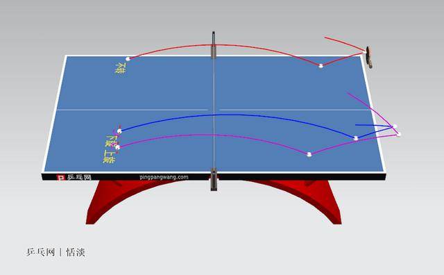 要先理解乒乓球旋转与弧线之间的关系