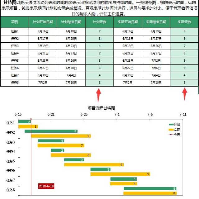 项目工程甘特图原来可以这样画,轻松设置,自动生成