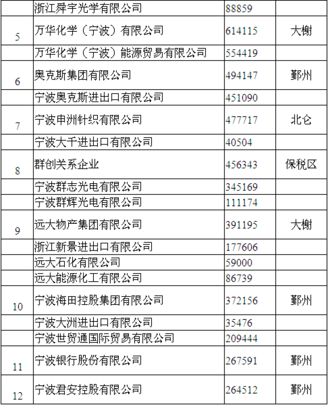 出口公司排名_安全出口(2)
