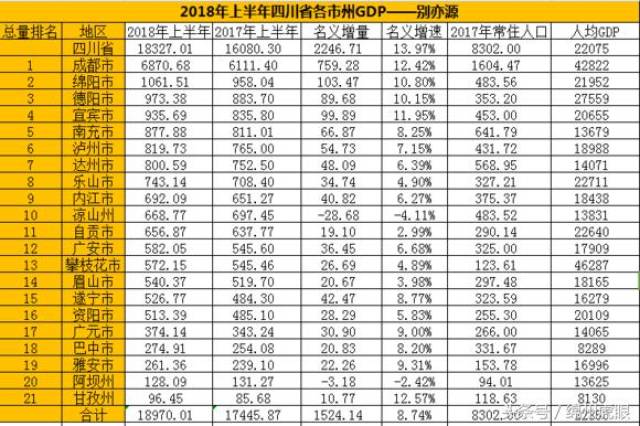 各地市gdp位次变化_全国省会GDP十强出炉 多个城市位次变动,杭州首次跻身前三