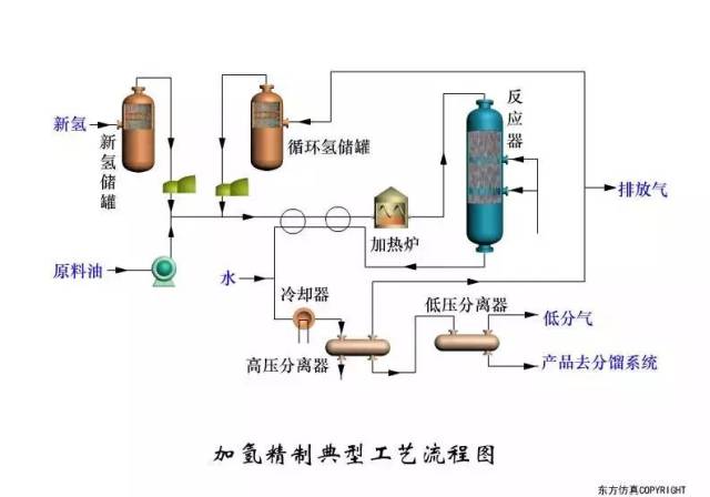 芳烃精馏工艺流程(五塔流程)