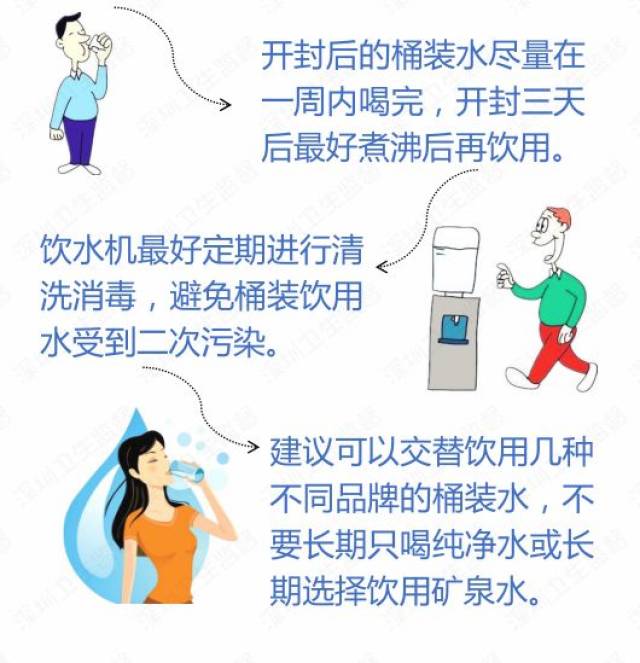 乐清这些地方卖的几种桶装水不合格,你喝过吗?