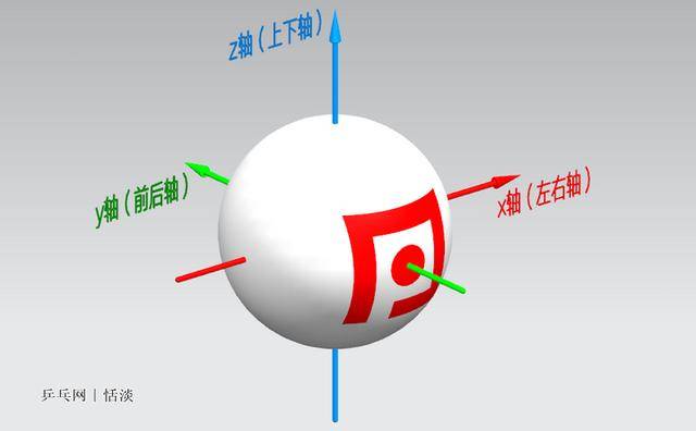 要先理解乒乓球旋转与弧线之间的关系
