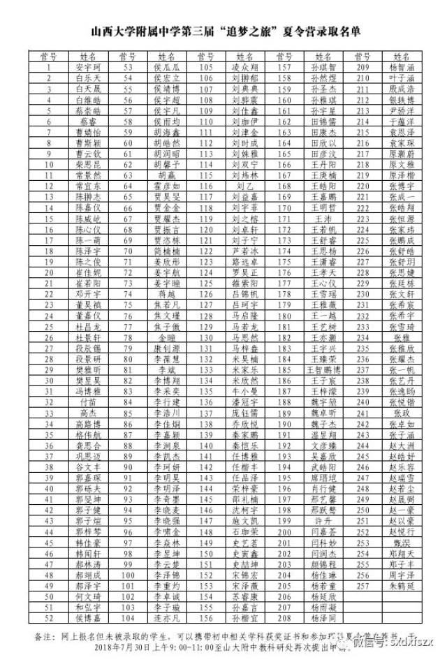 于2018年7月30日上午9:00-11:00至山大附中教科研处再次提出申请