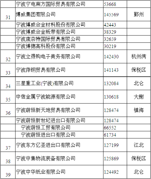 出口公司排名_安全出口(3)