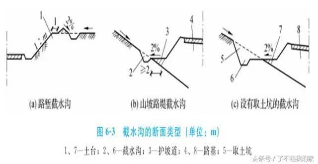 1.截水沟的断面类型