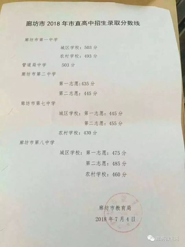 2018年香河县普通高中及职教中心录取分数线  一