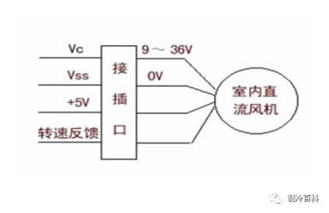 变频空调与定频空调的原理,应用及区别