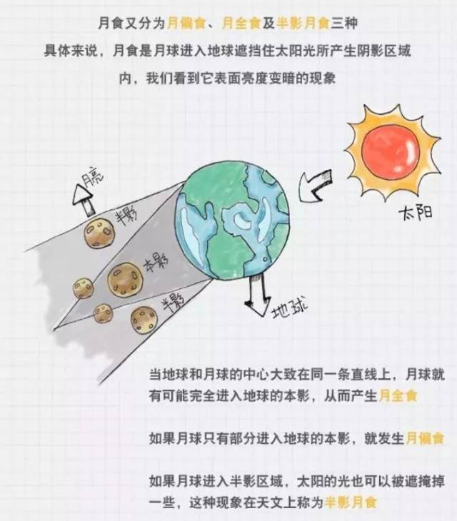 21世纪以来最长月全食要来了,苏州能看到吗?天文学会却说