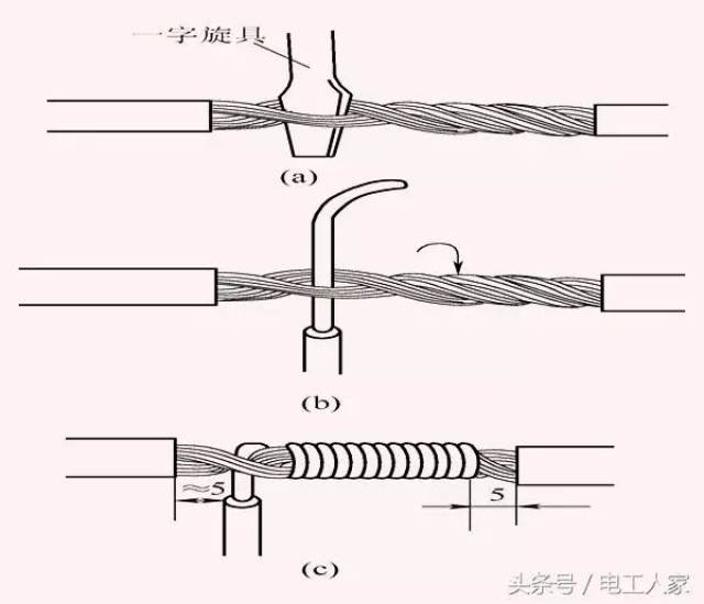 电工导线的连接要求和方法,基础知识要掌握