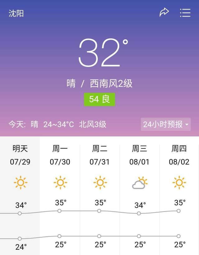 这是未来一周的沈阳市天气!