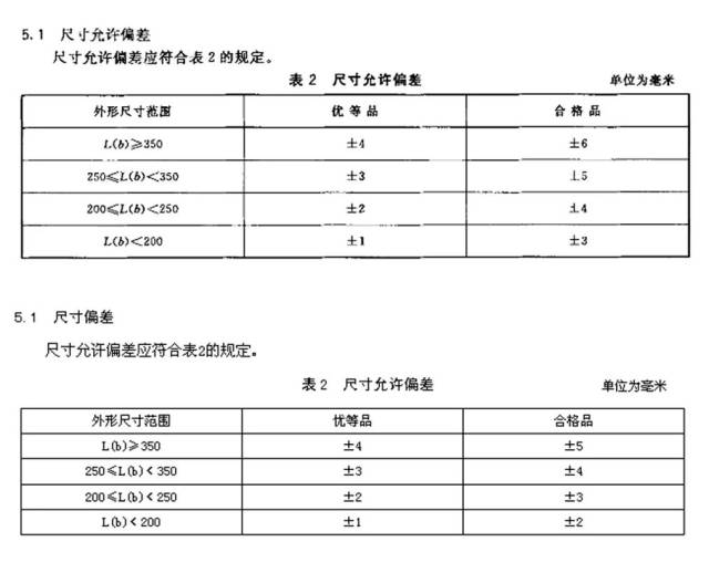 烧结瓦国家标准(上 与新标准征求意见稿(下 尺寸允许偏差对比