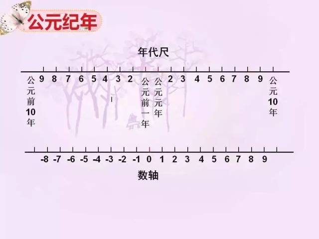初中阶段必须掌握的公元纪年法