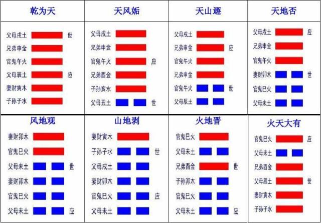 " 震卦:"洊雷,震,君子以恐惧修省.