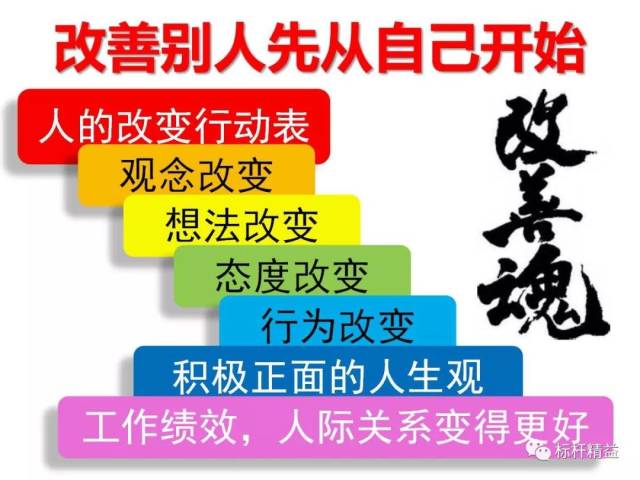 改善应有的正向思维—价值流