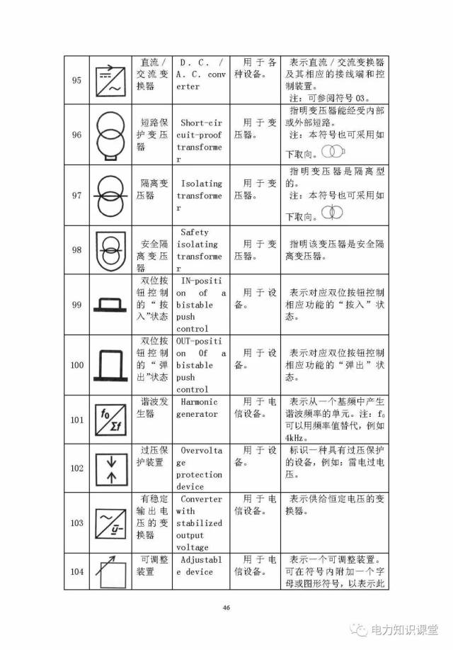 第六节 接线文件 第四章 电气制图与识图  第一节 电力输配电系统  第