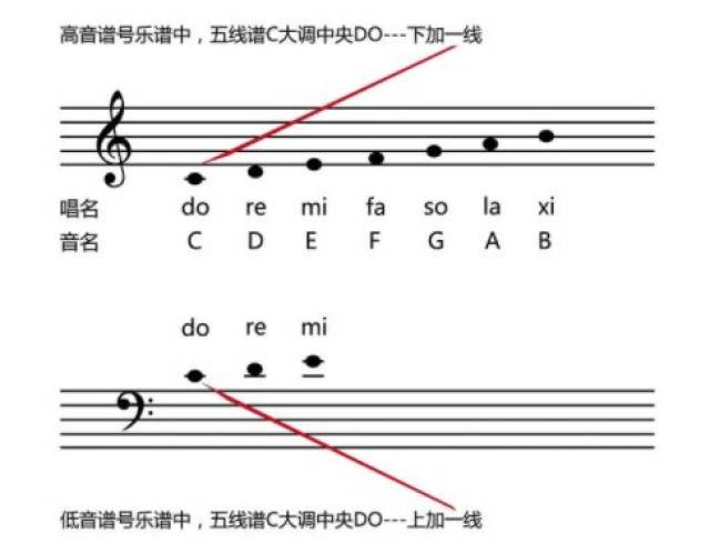 怎样快速认识简谱_认识钟表图片(3)