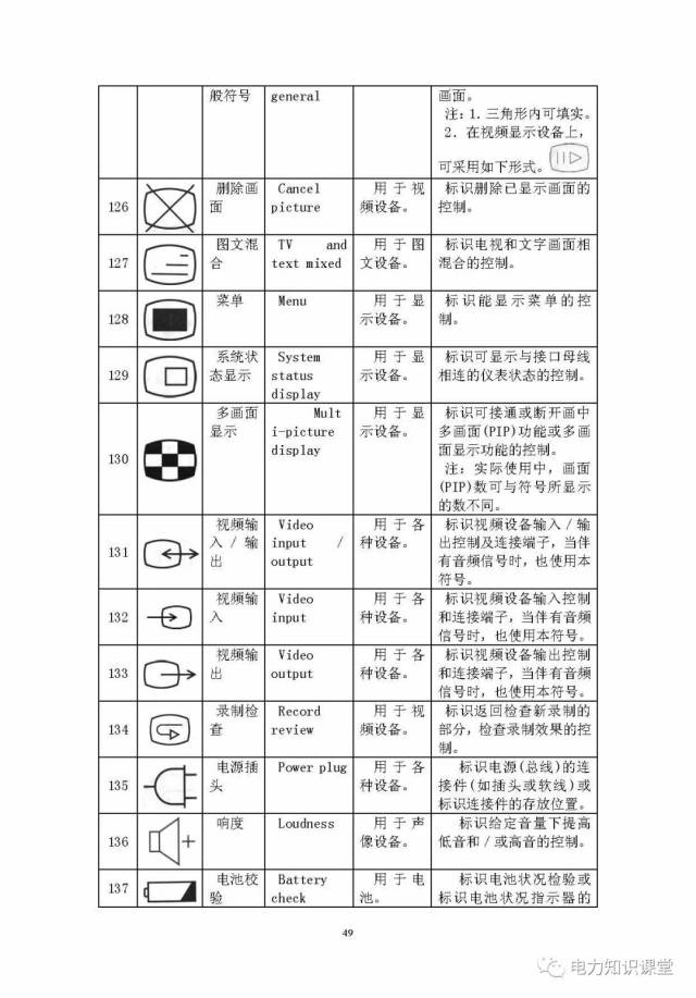 电气识图(电气图形符号大全,符号表示含义)