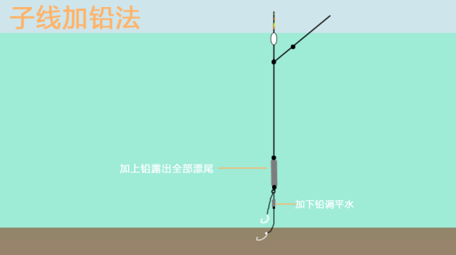 双铅钓法三种钓法,让你野钓畅通无阻