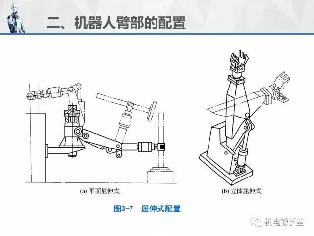 100张ppt讲透工业机器人的机械结构