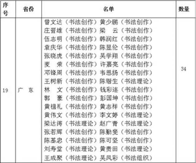 中国书法家协会2017年度批准会员名单