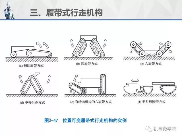 100张ppt讲透工业机器人的机械结构