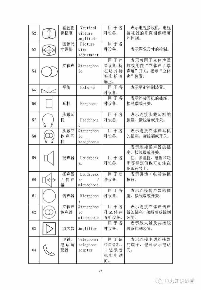 电气识图(电气图形符号大全,符号表示含义)