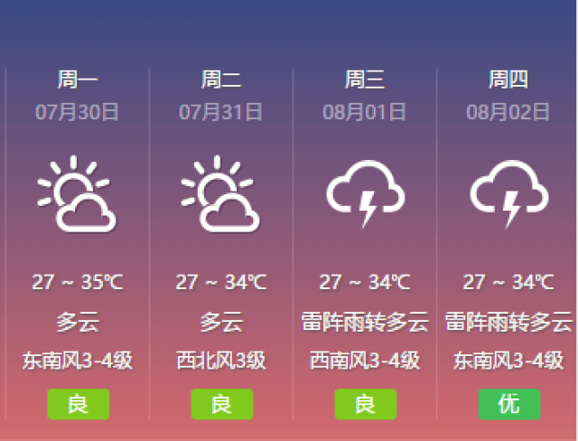 常州天气太任性,一会太阳一会雨!