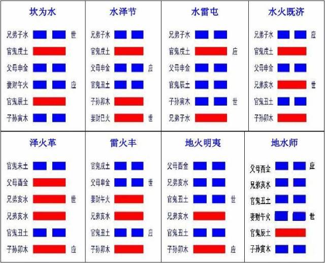 59.风水涣,君子以享于上帝立庙