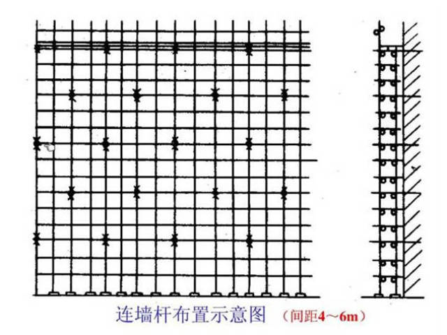 满堂脚手架适用范围:满堂脚手架多用于超过3.