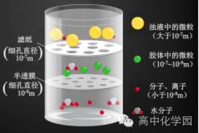 实验:把盛有cuso4溶液和fe(oh)3胶体的烧杯置于暗处,分别用激光笔