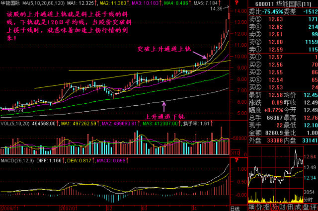 一旦遇到"庄家咽喉部"形态股票,斩钉截铁满仓,股价起飞冲天!