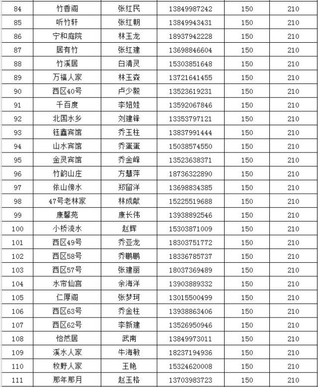 栾川住宿价格公开 第二批名单>公示