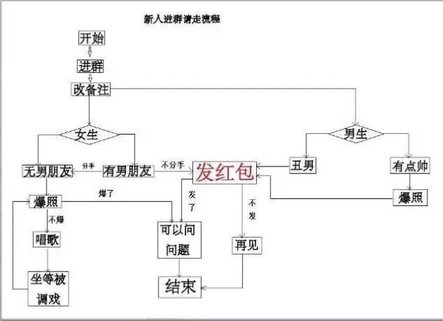 长得好看的新人被学长学姐迅速包围