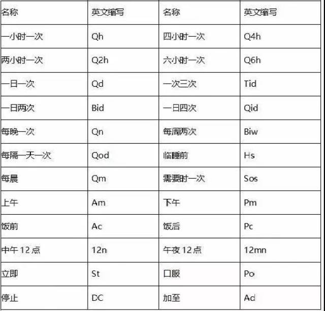 互联网广告行业术语及缩写