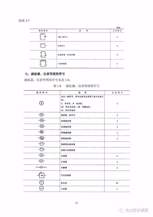 电气识图(电气图形符号大全,符号表示含义)