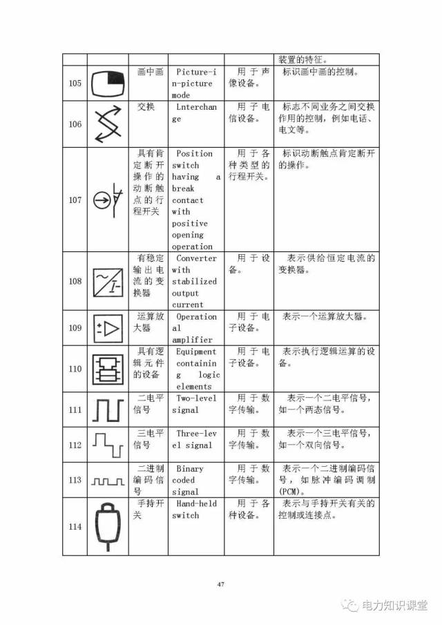 电气识图(电气图形符号大全,符号表示含义)