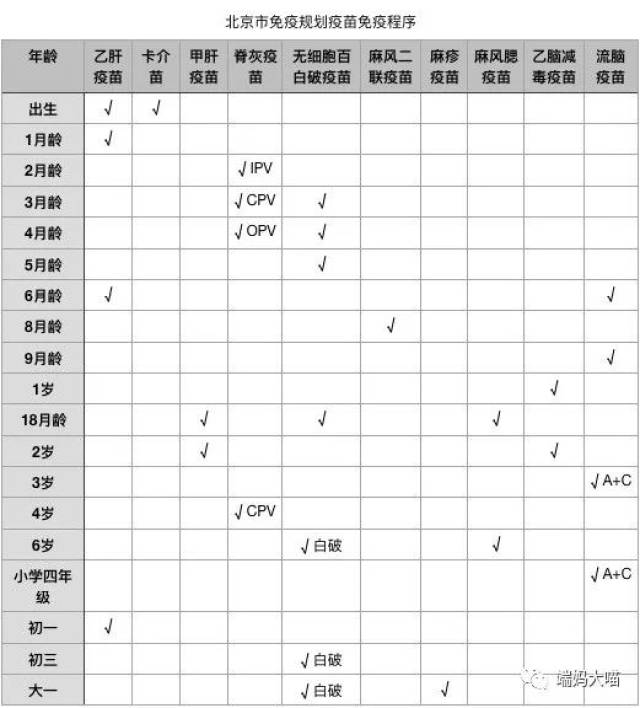 接种疫苗时间表