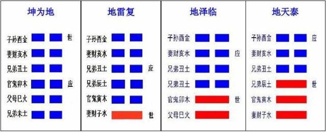 " 震卦:"洊雷,震,君子以恐惧修省.