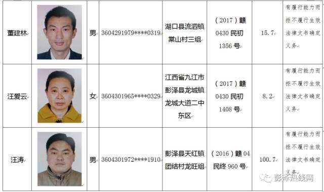 彭泽公布一批(125名)"老赖"名单!有认识的吗?