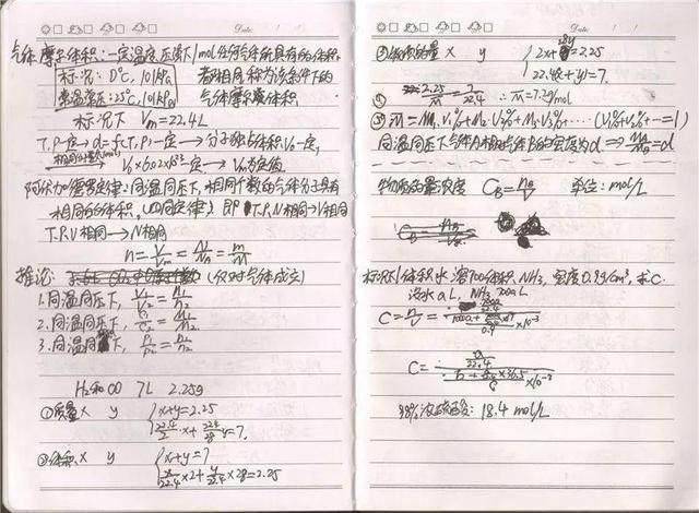 高中化学难?高考高中学霸必修笔记!高中生后悔:表示看晚了住校有哪些拉萨满分图片