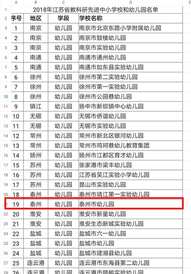 江苏省教科研先进学校"公示 市幼儿园也在名单之列