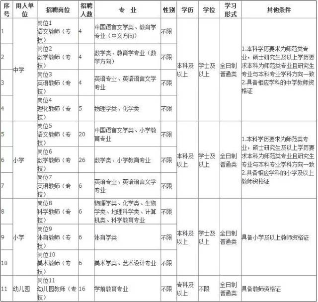 养老院招聘信息_十月招聘信息汇总(3)