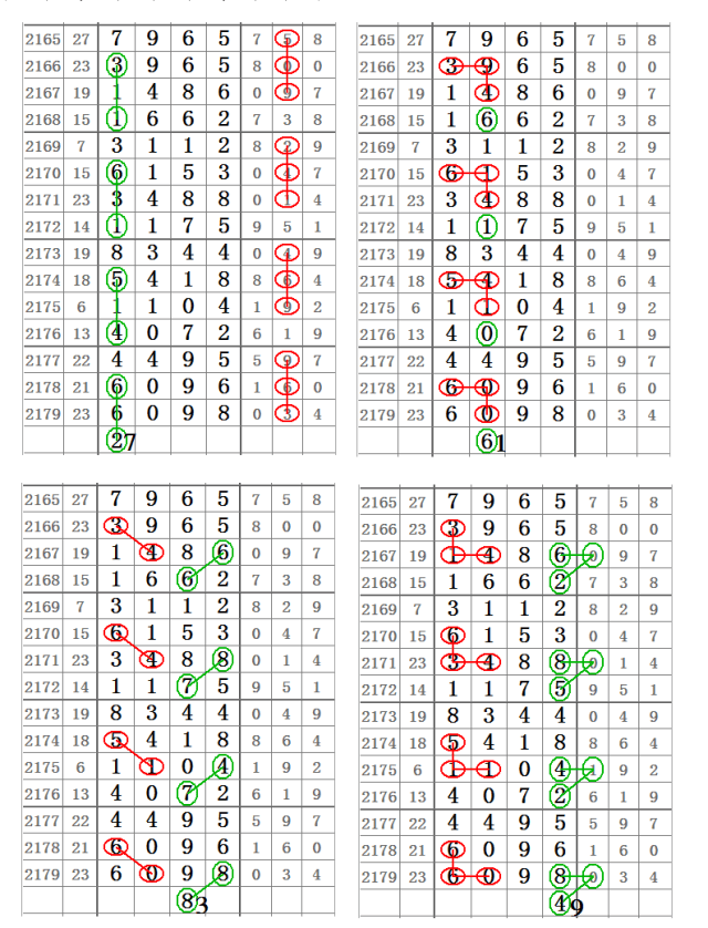 【心灵码仙七星彩2180期】7月29日第18087期精彩图规分析