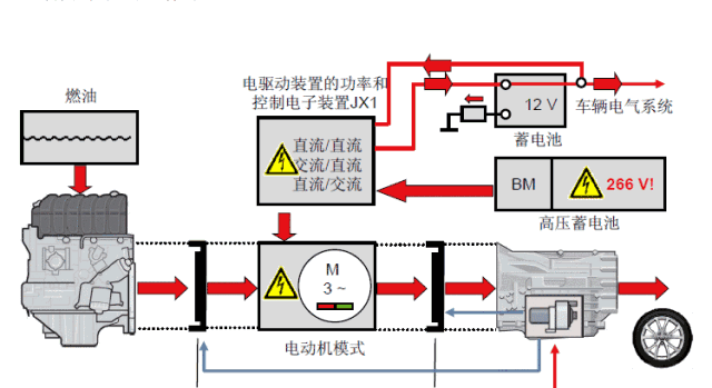 干货,奥迪q5混合动力汽车工作原理浅析_手机搜狐网