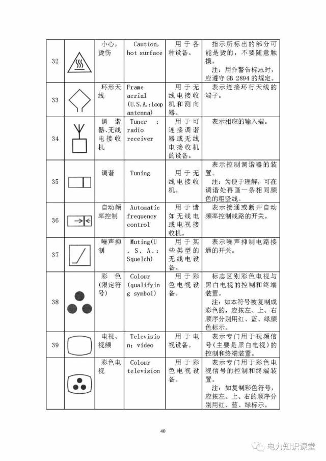 电气识图(电气图形符号大全,符号表示含义)