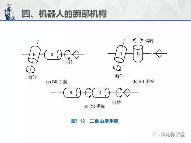 干货|100张ppt讲透工业机器人的机械结构