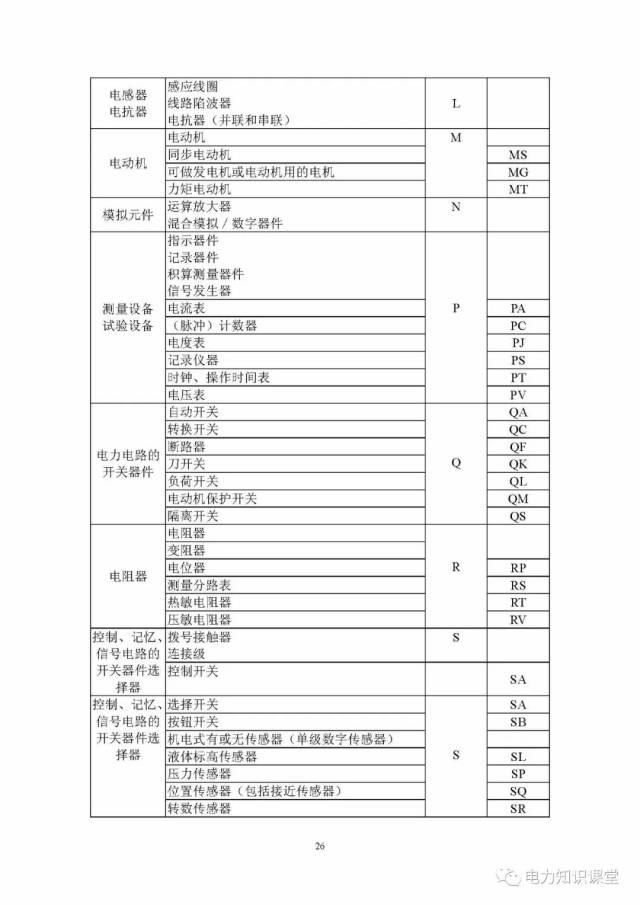 第二节 电气元件的集中表示法和分开表示法  第三节 元件接线端子的