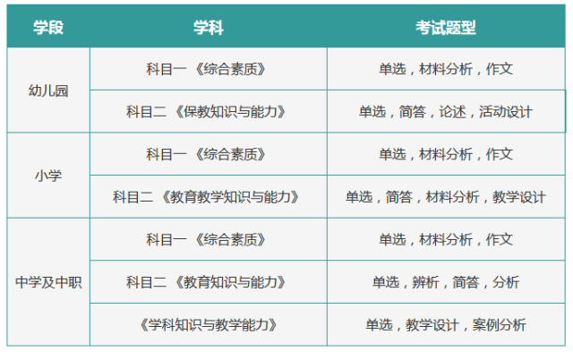 高校教师资格证考试科目_b2驾证科目三考试_船电大证考试科目