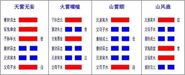 " 震卦:"洊雷,震,君子以恐惧修省.